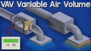 Variable Air Volume (VAV) Systems